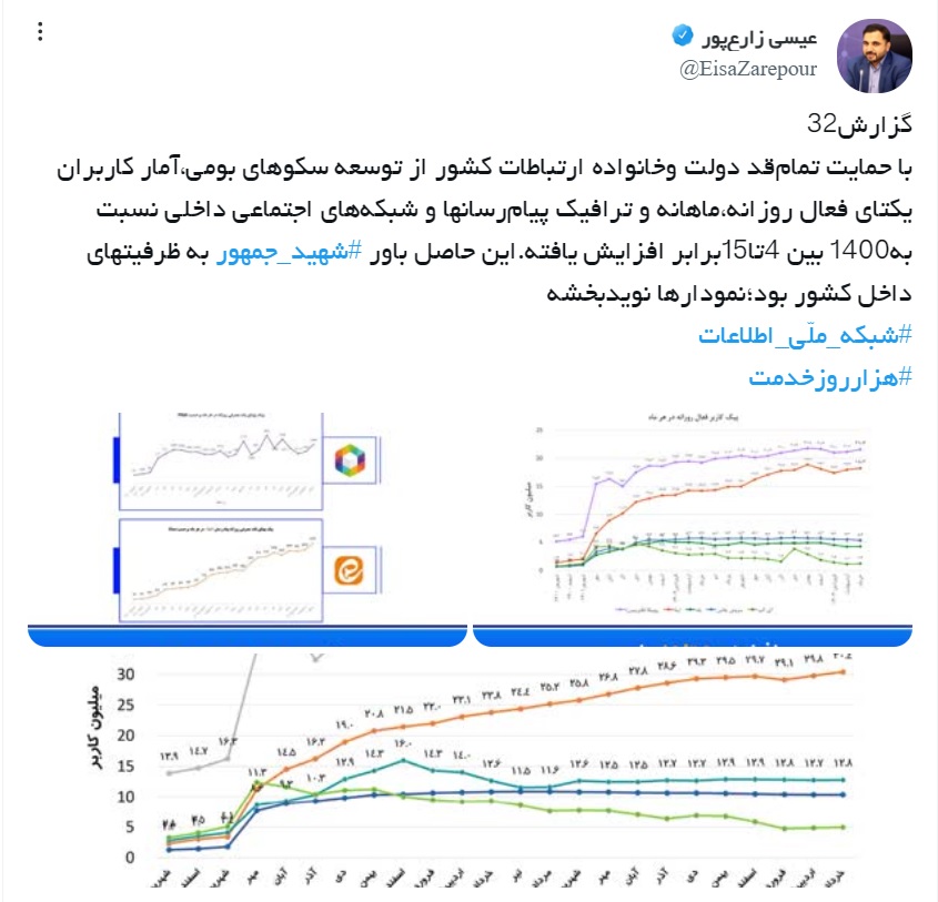 وزیر ارتباطات