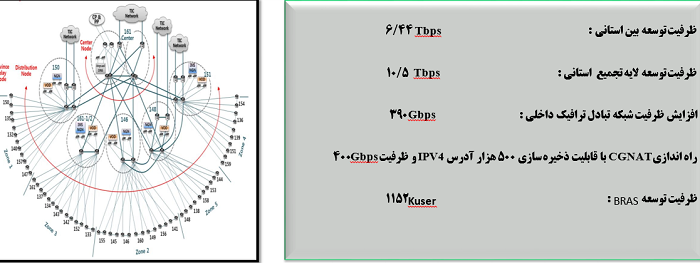 عکس 1