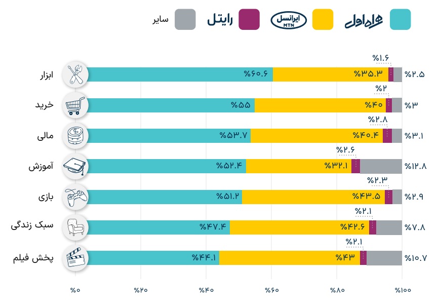 اپراتورها