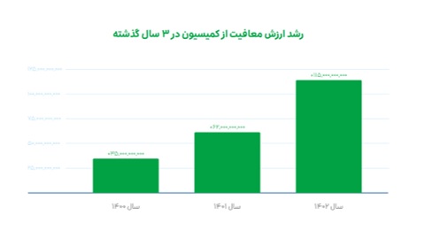 اسنپ