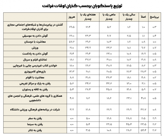 نمودار