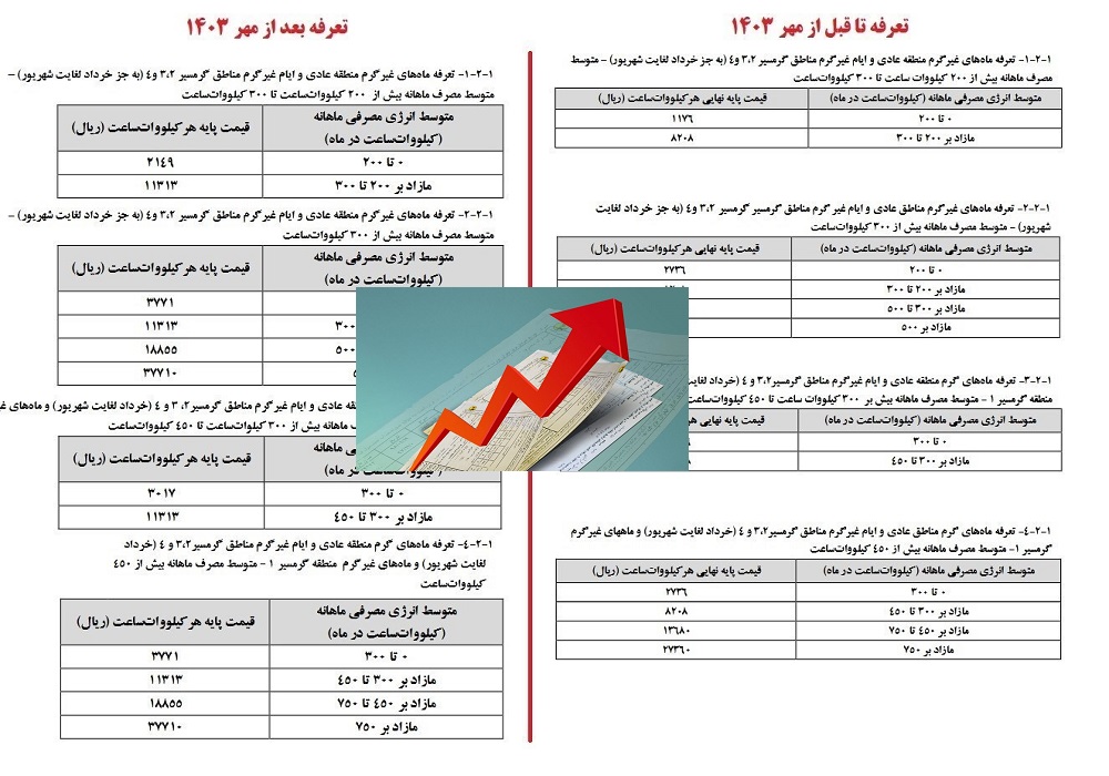 افزایش تعرفه برق