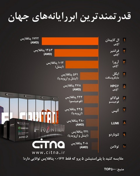 ابررایانه