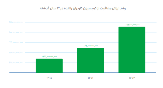 اسنپ