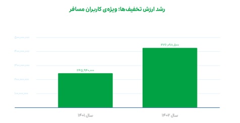 اسنپ