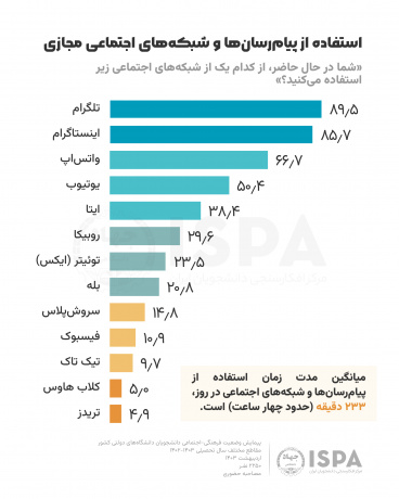 نمودار