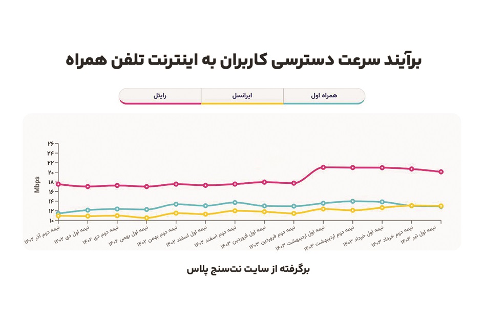 نت‌سنج رایتل