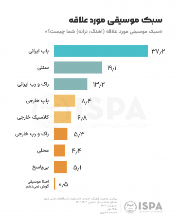 نمودار