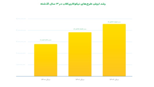 اسنپ