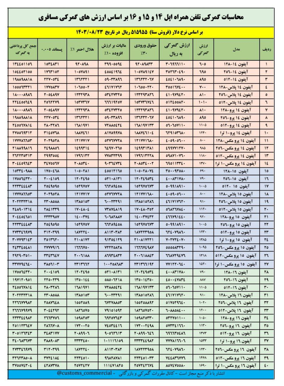 واردات آیفون