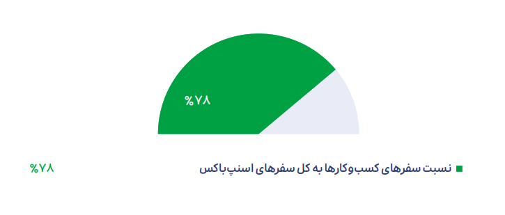 اسنپ