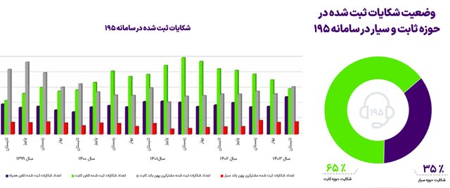 نمودار