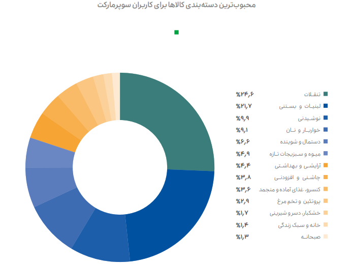 اسنپ