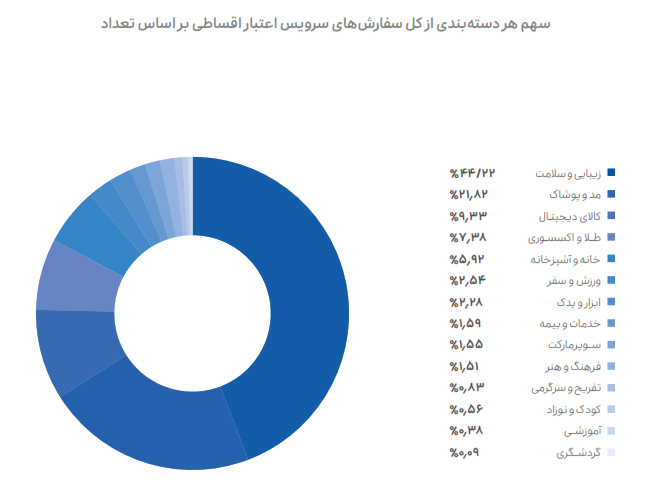 اسنپ