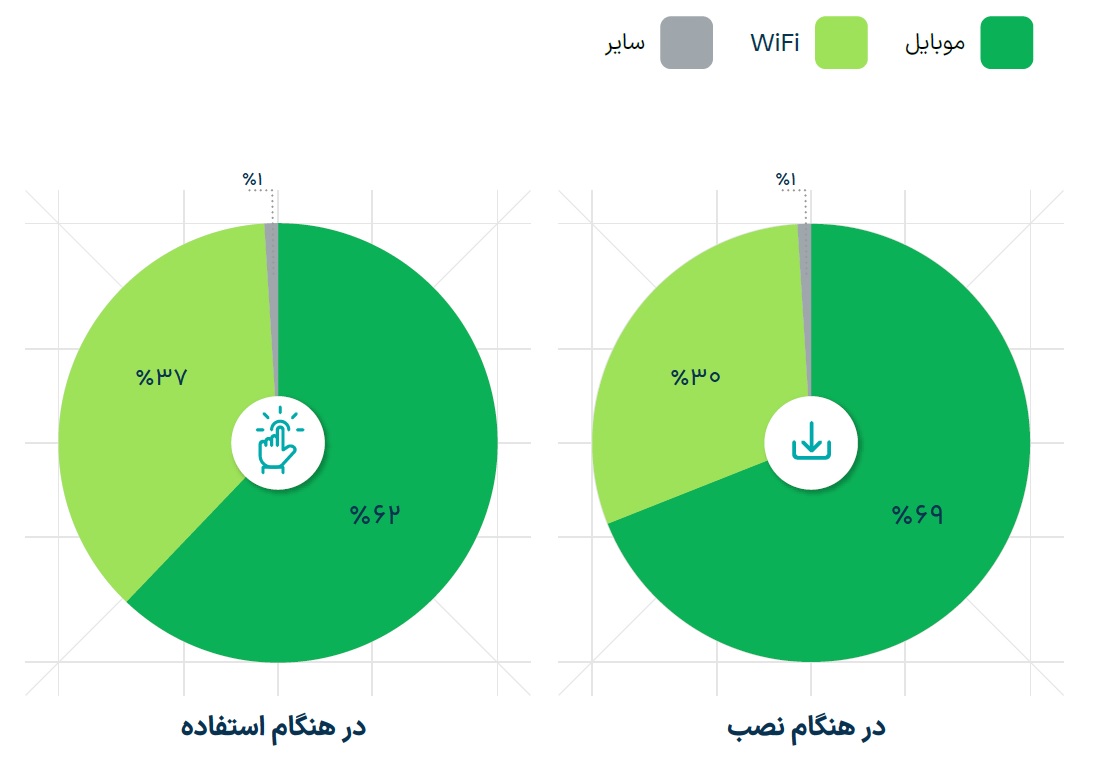 اینترنت