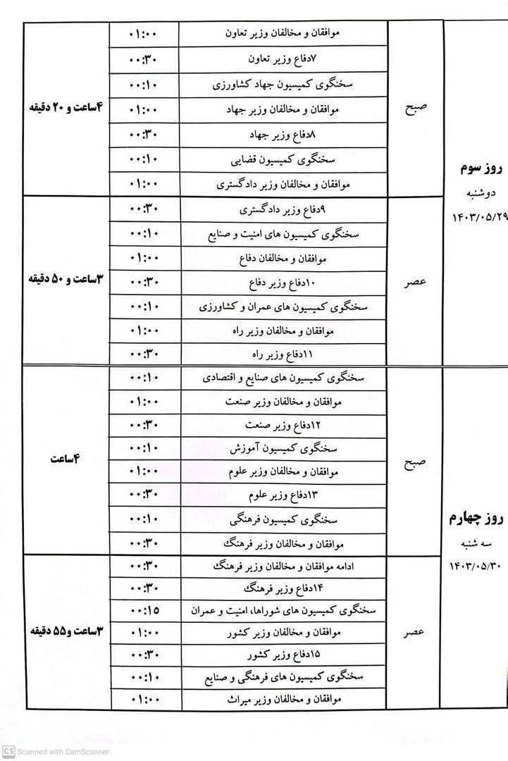 رای اعتماد