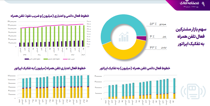 فصلنامه