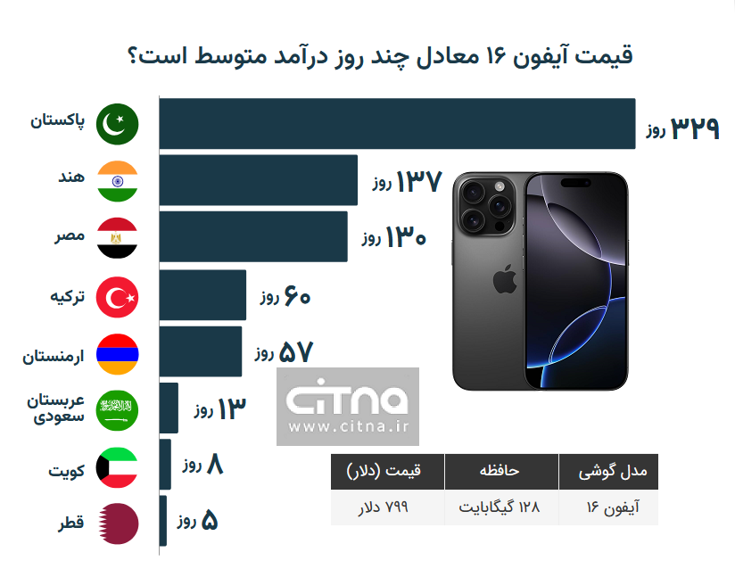 ایفون 16