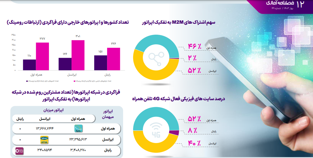 اپراتور