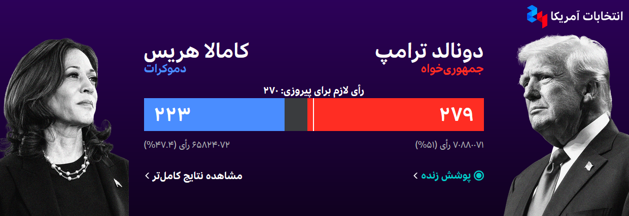 انتخابات امریکا