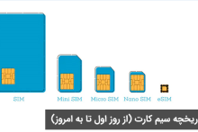 تاریخچه سیم کارت