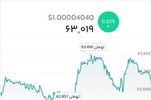 قیمت تتر