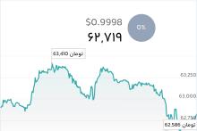 قیمت تتر