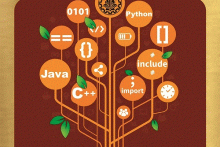 اولین مسابقه برنامه نویسی آنلاین کدکاپ دانشگاه شریف برگزار می شود
