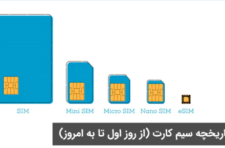 تاریخچه سیم کارت