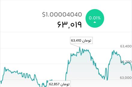 قیمت تتر