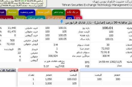 رایتل رسما به تالار شیشه‎ای بورس رفت