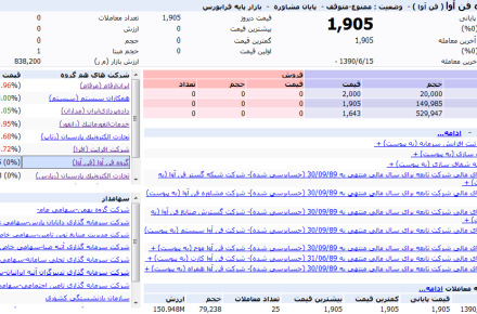  واکاوی علل توقف نماد "فن آوا" 