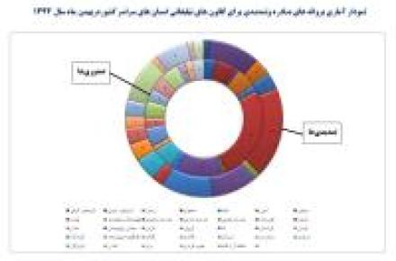 صدور و تمدید 233 مجوز کانون آگهی و تبلیغاتی در بهمن ماه 1393 