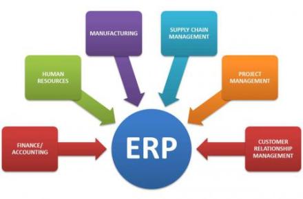 سیستم های برنامه ریزی منابع سازمانی (ERP)