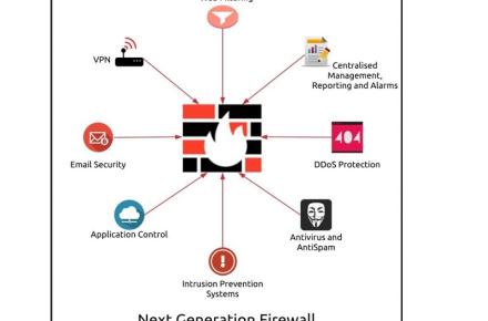 فراخوان رتبه‌بندی محصولات Firewall/UTM/NGFW بومی 