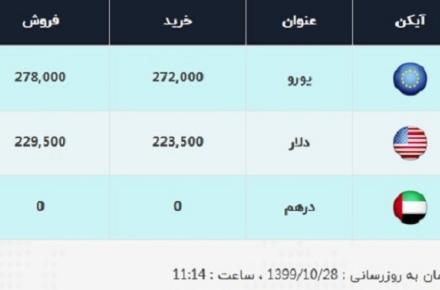  قیمت دلار، امروز ۲۸ دی ۹۹ / عقبگرد نرخ ادامه دارد؛ قیمت در صرافی بانک‌ها در کانال ۲۲ هزار تومانی