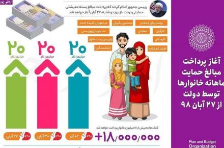 مراحل درج کد رهگیری در سامانه‌ی hemayat.mcls.gov.ir برای اعتراض به یارانه‌ی نقدی