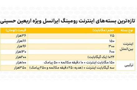 ایرانسل تازه‌ترین بسته‌های رومینگ اربعین را معرفی کرد