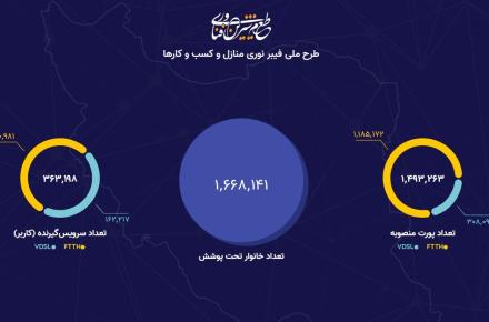 فیبرنوری