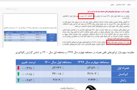 اشتباه عجیب خبری رایتل؛ اعلام رشد 8.2 درصدی سهم بازار به‌جای رشد 0.283 درصدی!