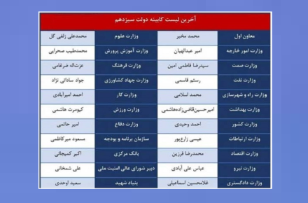 جدیدترین فهرست احتمالی اعضای کابینه دولت سیزدهم