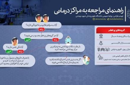 راهنمای مراجعه افراد مشکوک به کرونا به مراکز درمانی +مراکز مجاز