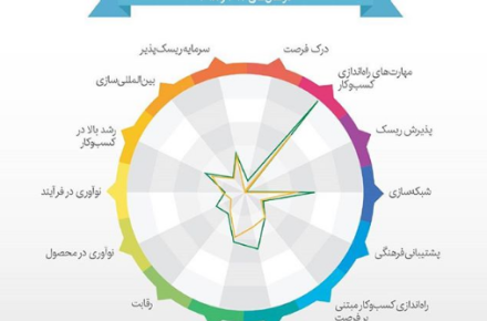 تهدید بزرگ جوانان از نگاه وزیر ارتباطات