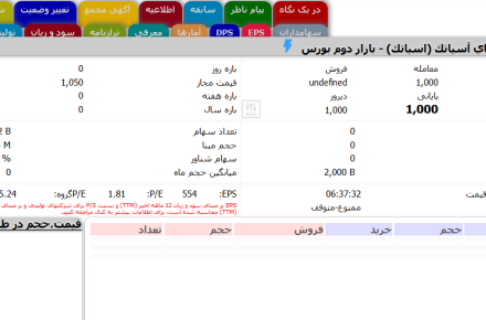 آسیاتک اولین عرضه اولیه بازار بورس در سال 1401 خواهد بود