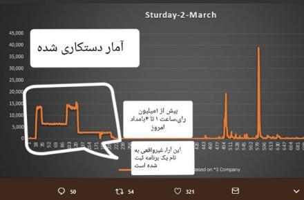 افشای تقلب در نظرسنجی انتخاب محبوبترین برنامه سال صداوسیما 