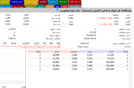 تپسی در بورس