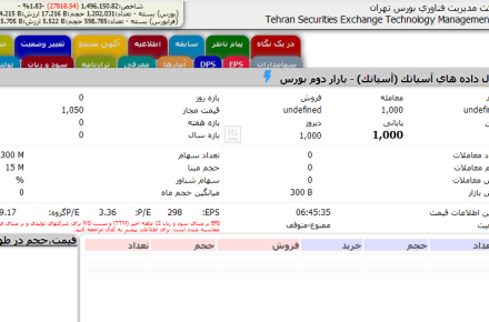 شرکت آسیاتک بورسی شد