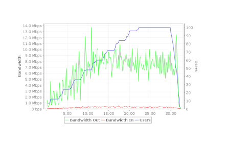 نحوه مدیریت و اعمال محدودیت پهنای باند در میکروتیک MikroTik