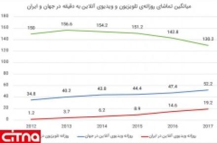 موانع رشد ویدیوی آنلاین در ایران از نگاه وزیر ارتباطات