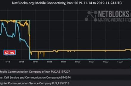 جدیدترین وضعیت اتصال اینترنت همراه در ایران